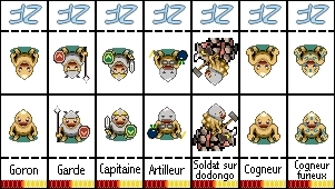 goron